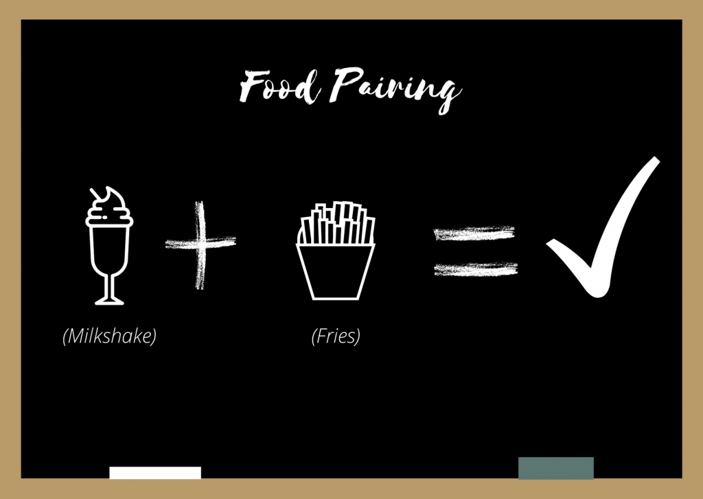 Ein visuelles Beispiel für Food Pairing.